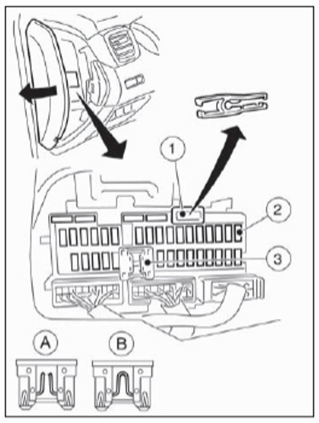 Location of the main fuse box in the left side on the passenger compartment