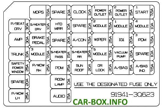 Fuse Box Diagram Hyundai Sonata (YF), 2009 - 2017