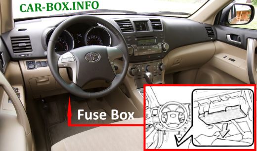 Fuse Box Diagram Toyota Highlander (XU40), 2007 - 2014