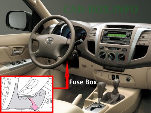 location of the fuse box in the passenger compartment