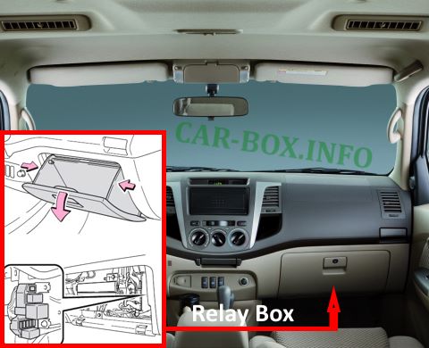 location of the relay box in the passenger compartment