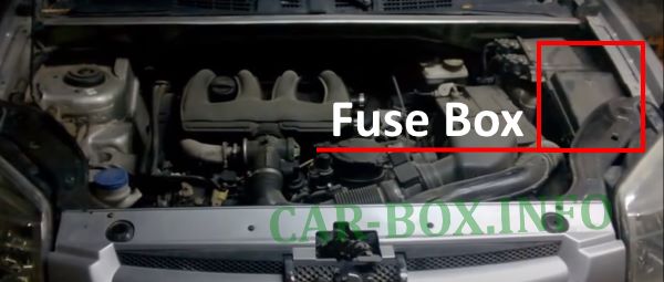 The location of the fuse box in the engine compartment