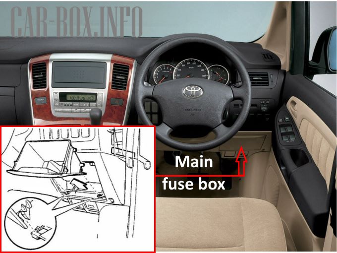 location of main fuse box in the passenger compartment