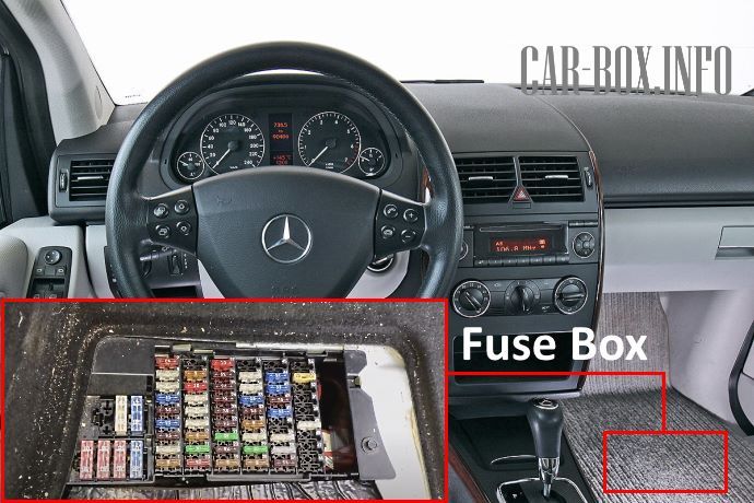Location of the fuse box in the passenger compartment