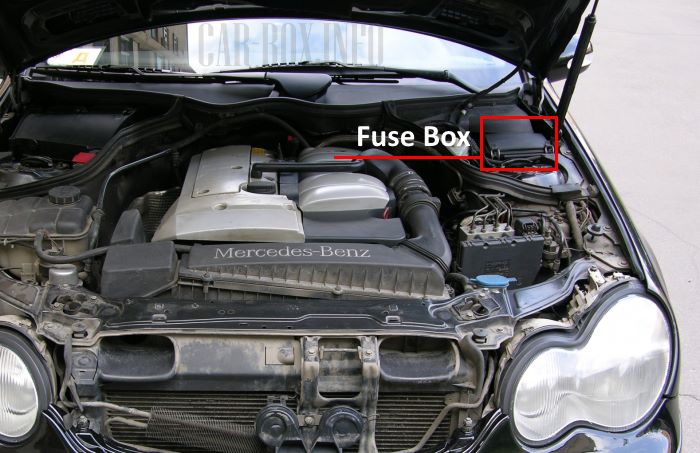 The location of the fuse box in the engine compartment of the car