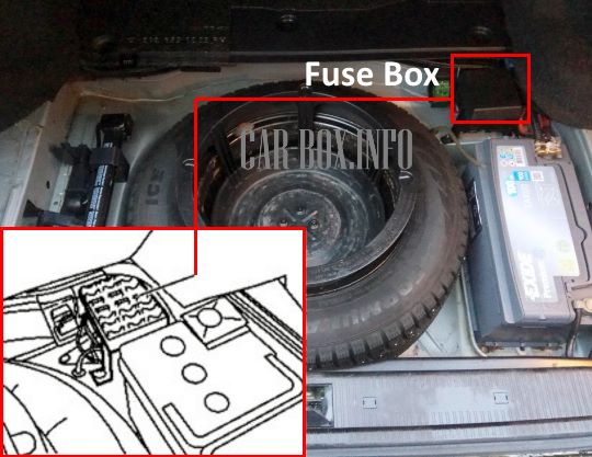 Location of the fuse box in the luggage compartment of the car