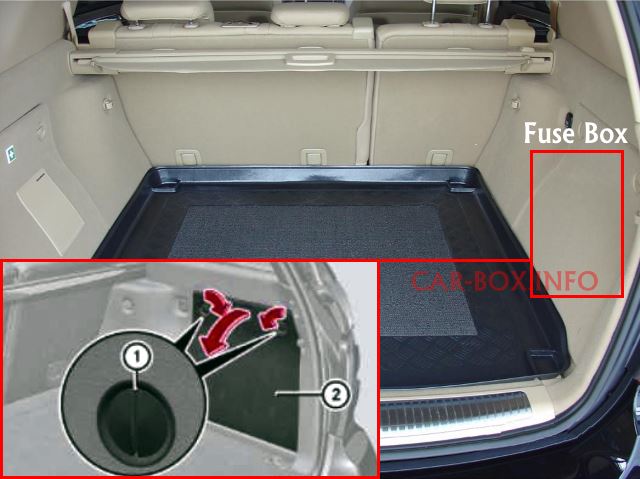 The location of the fuse box in the luggage compartment of the car
