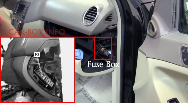 The location of the fuse box in the passenger compartment