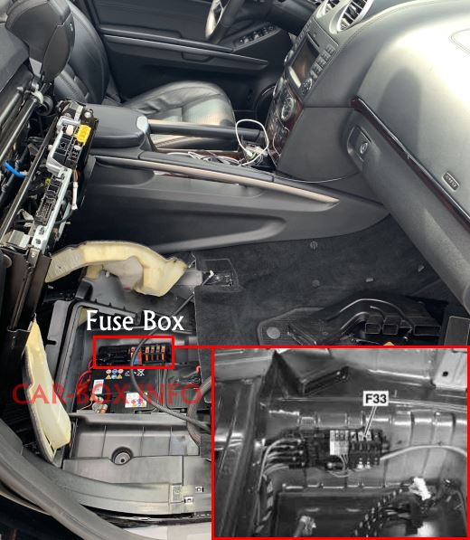 Location of the additional fuse box (F33) in the passenger compartment
