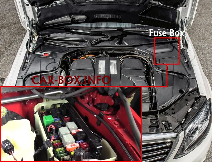 Location of the fuse box in the engine compartment of the car