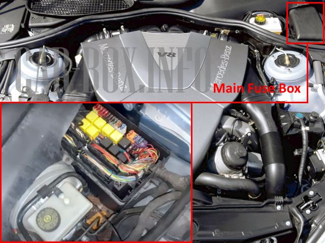 location of main fuse box under the hood