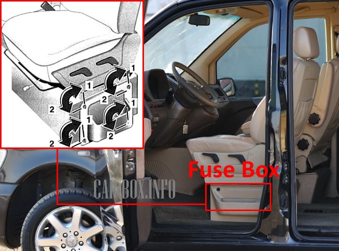 Placement of the unit in the passenger compartment under the driver