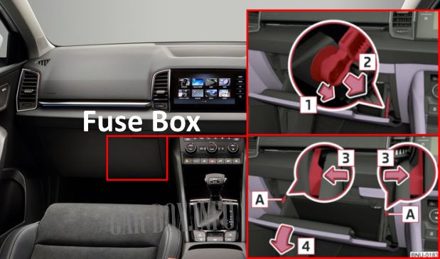 Installation location of the fuse box in the passenger compartment of a car with a right-hand drive
