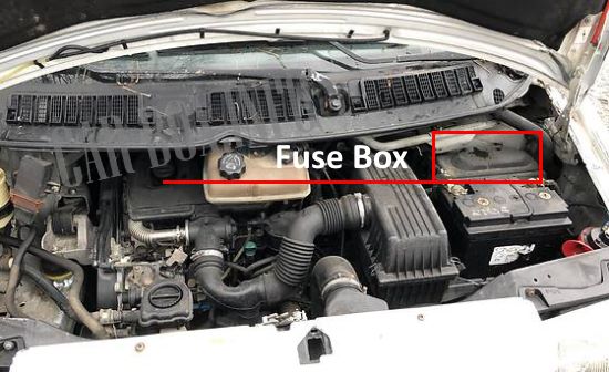 Location of the fuse box in the engine compartment of the vehicle