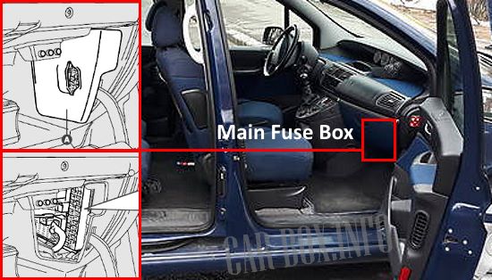 Location of the main fuse box in the passenger compartment behind the glove compartment