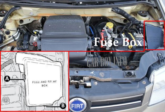 location of the fuse box in the engine compartment of the car