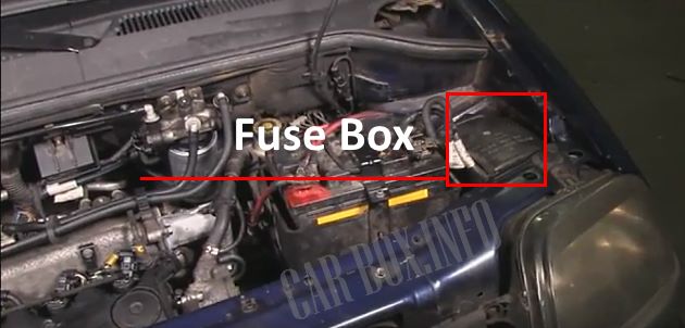 The location of the fuse box in the engine compartment of the car.