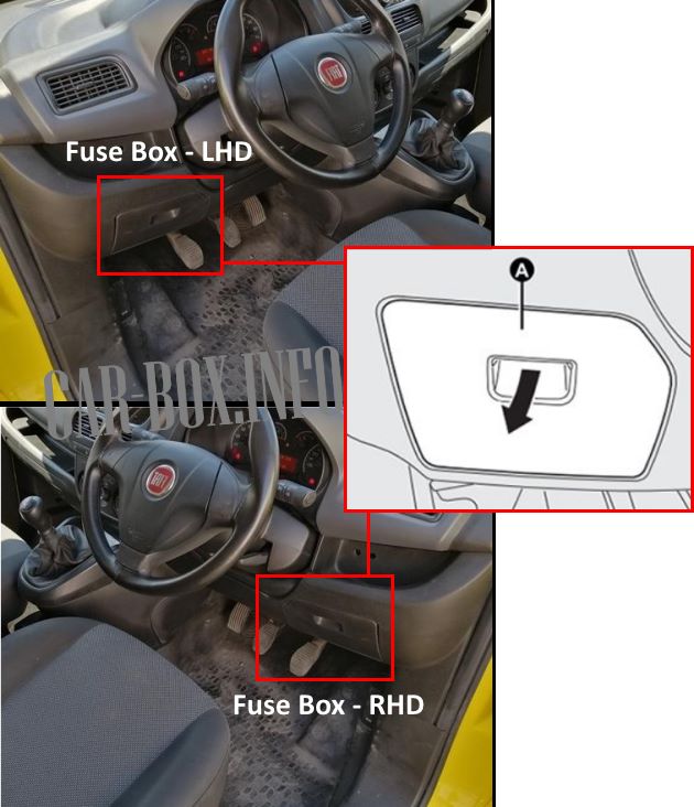 The location of the fuse box in the passenger compartment of a car with left-hand drive and right-hand drive.