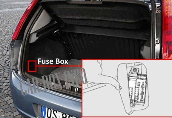 location of the fuse box in the luggage compartment of the car