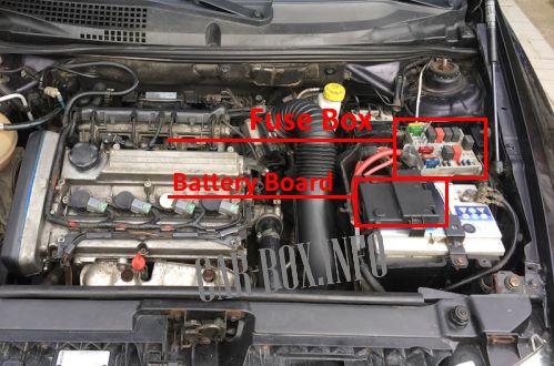 Installation location of the fuse box and fuse board in the engine compartment of the car.