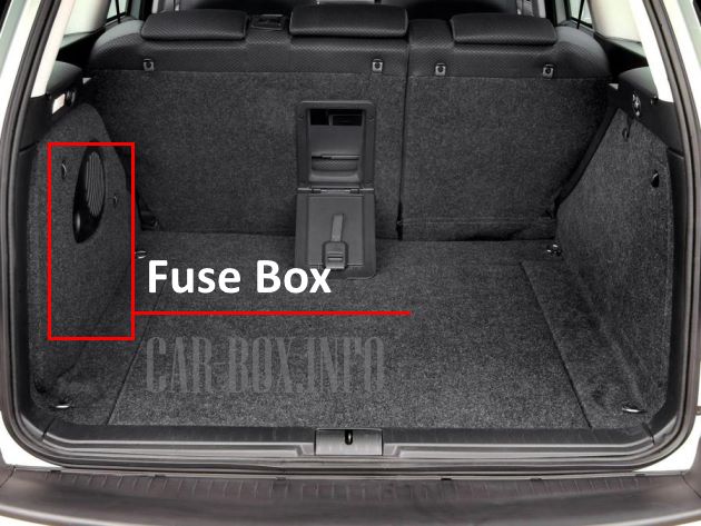 The location of the fuse box in the luggage compartment.