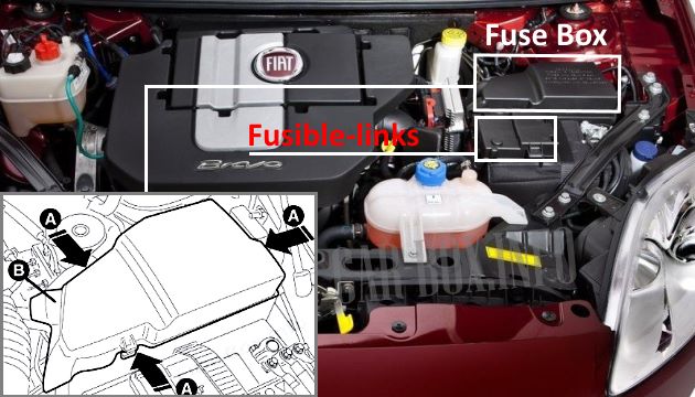 Location of the fuse box and fuse board in the engine compartment of the car