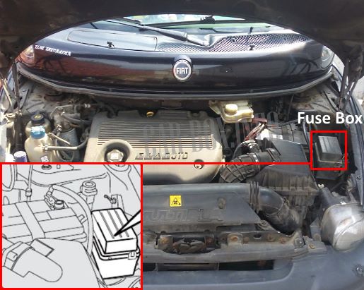 Location of the main fuse box in the engine compartment of the car