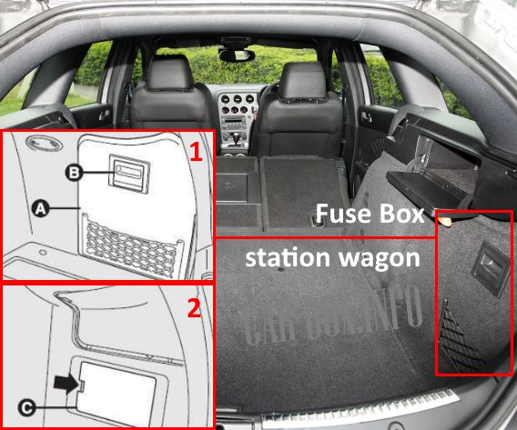 Location of the fuse box in the luggage compartment of a station wagon (sportwagon)