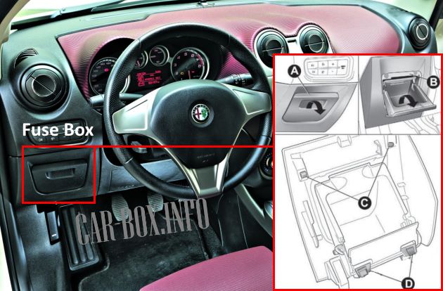 The location of the fuse box in the passenger compartment of a car with a left-hand drive