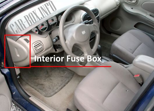 Location of the fuse box in the passenger compartment.