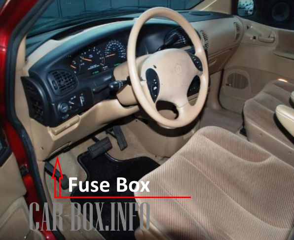 The location of the fuse box in the passenger compartment