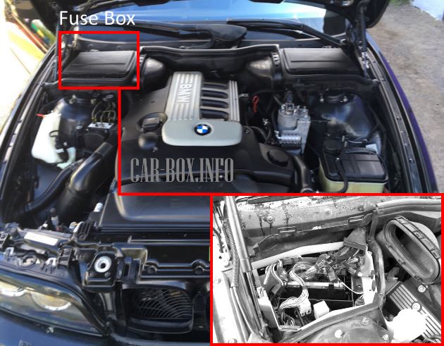 The location of the fuse box in the engine compartment of the car