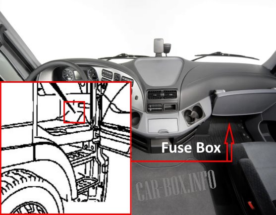Location of the fuse box in the cabin