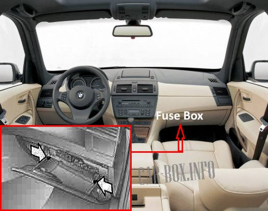 Fuse box location in the passenger compartment