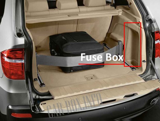 Location of the main fuse box in the luggage compartment of the car