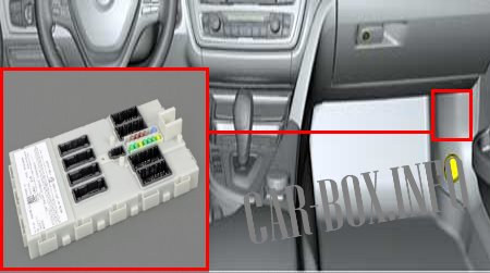 Installation location of the additional fuse box in the passenger compartment