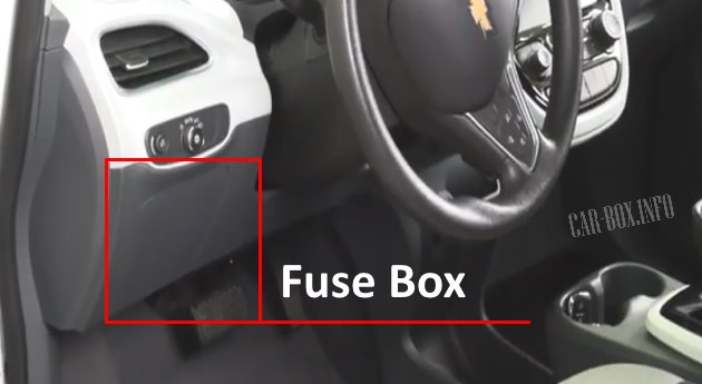 The location of the fuse box in the cabin.